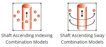 Integrated high-speed Interval and Lifting Mandrill Mode /
FH Series Integrated high-speed Interval and Lifting Mandrill Mode /
FH Series